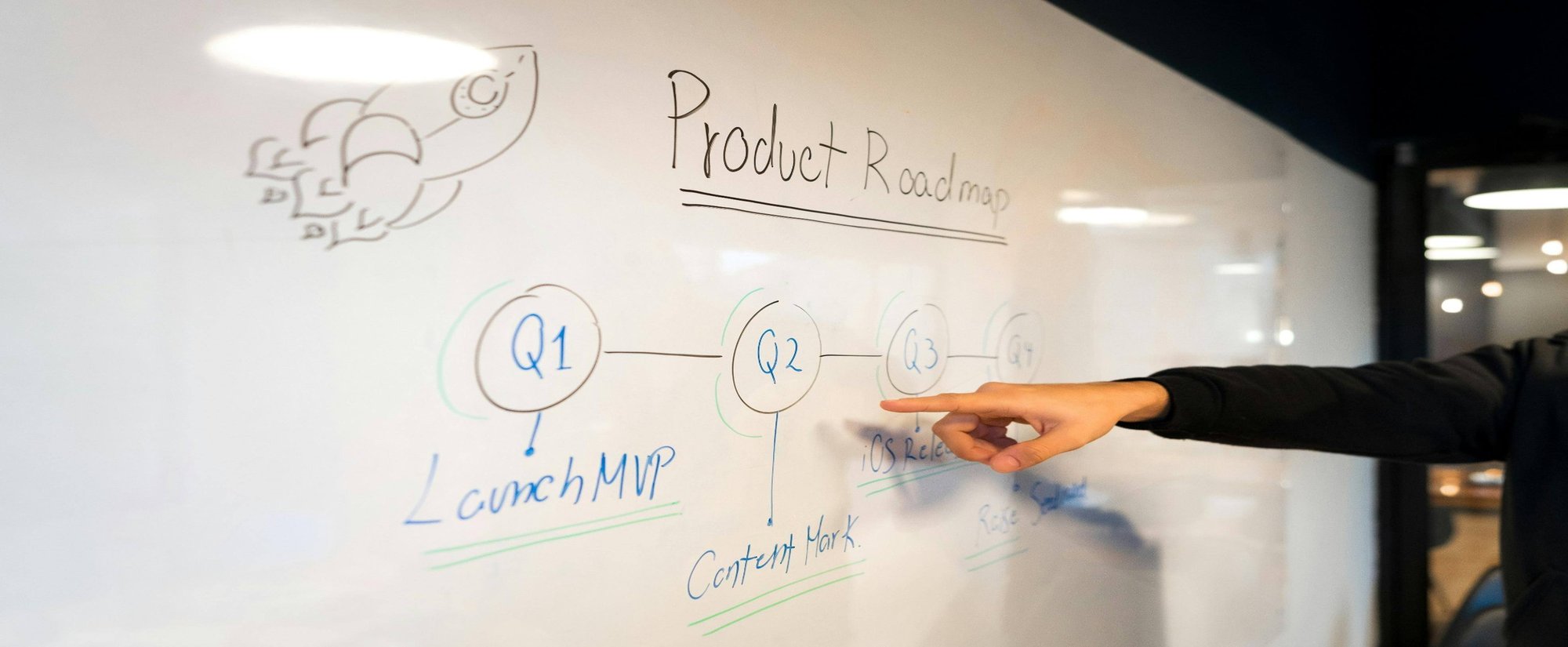 whiteboard with a product roadmap